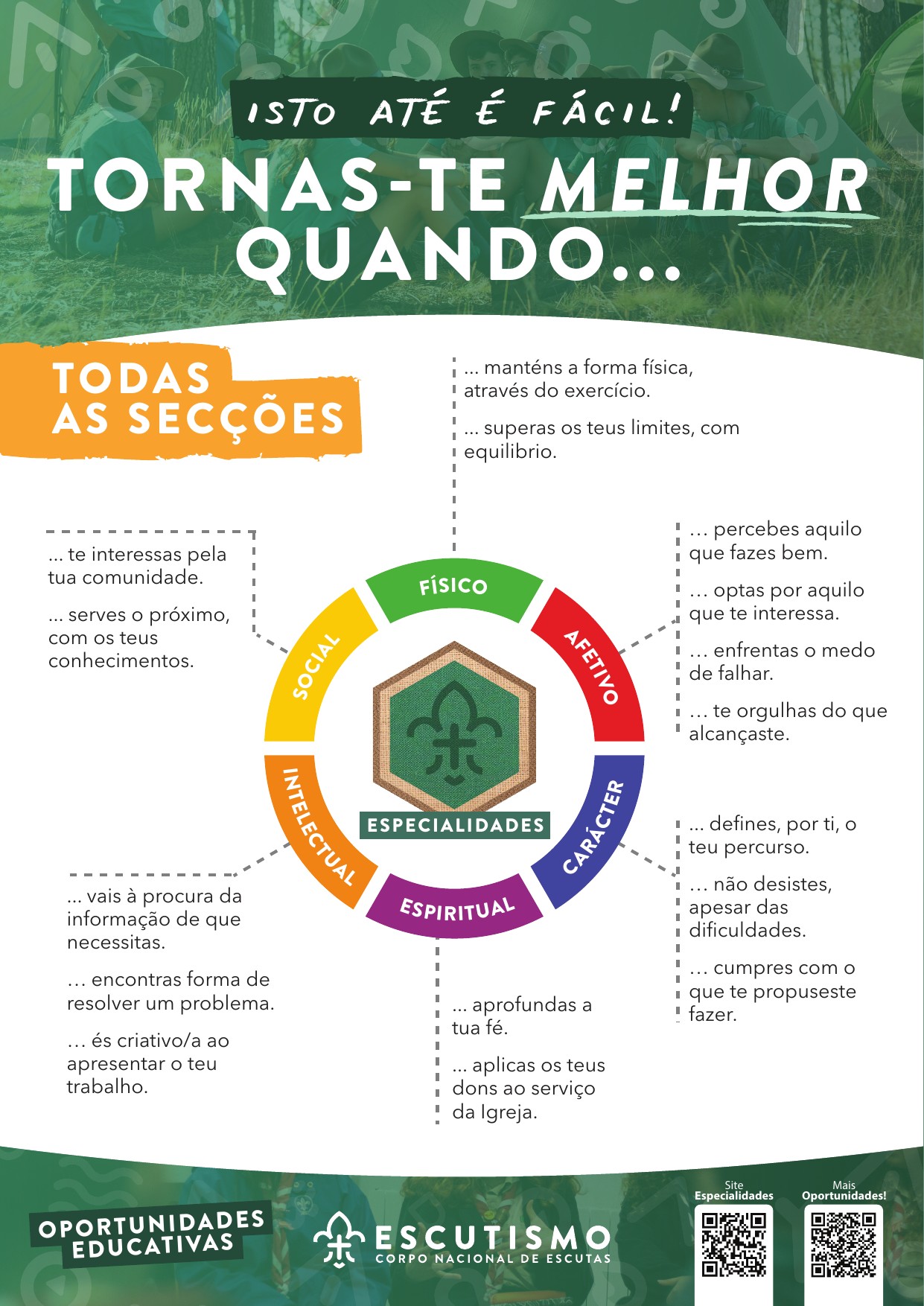 Cartazes Oportunidades Educativas – Especialidades