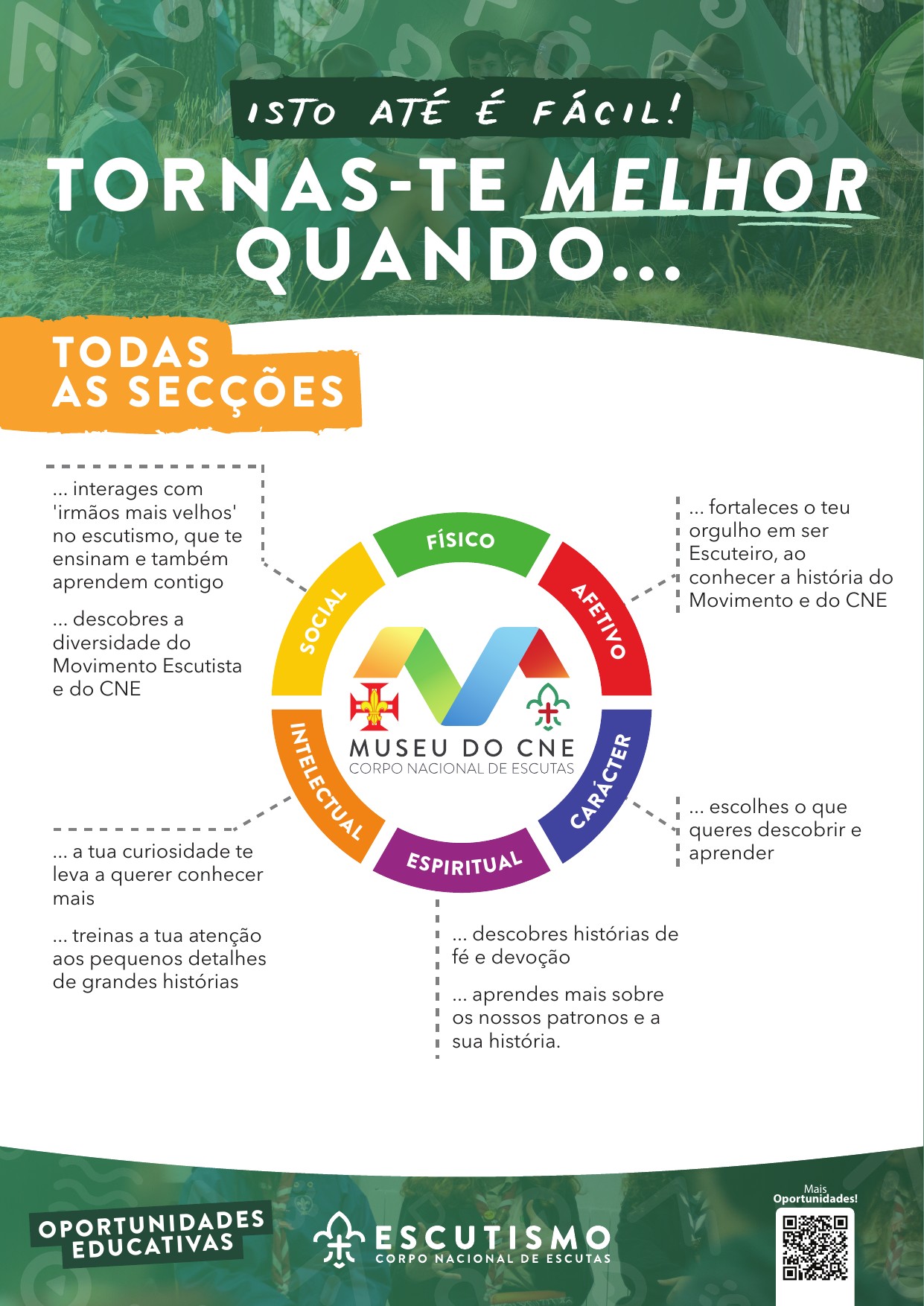 Cartazes Oportunidades Educativas – Museu do CNE