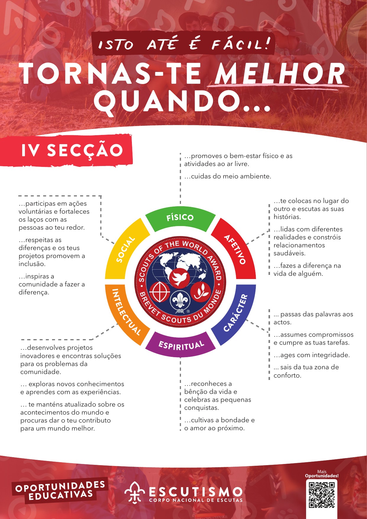 Cartazes Oportunidades Educativas – SWA