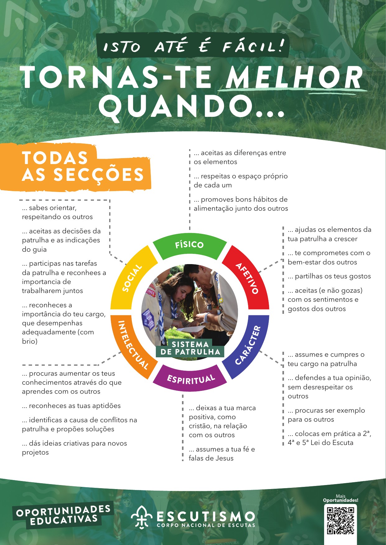 Cartazes Oportunidades Educativas – Sistema de Patrulha