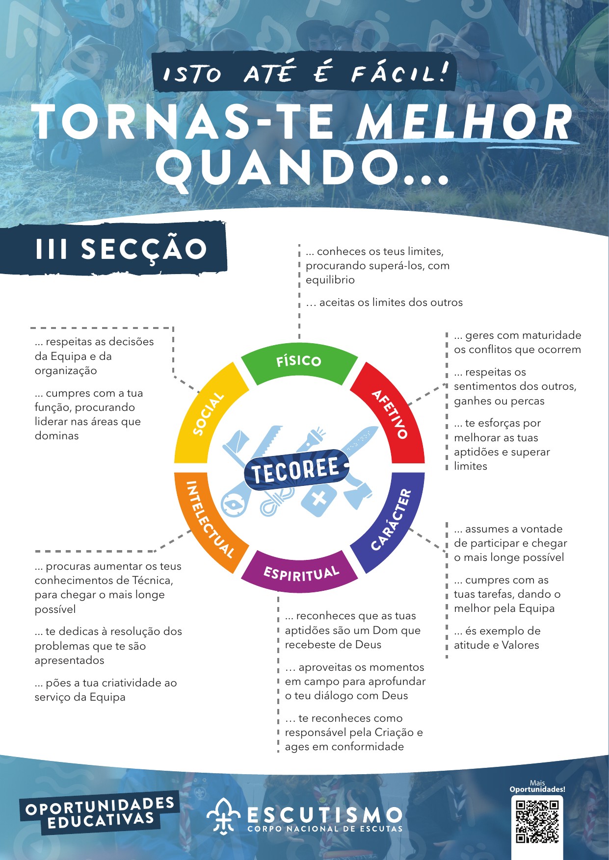 Cartazes Oportunidades Educativas – Tecoree